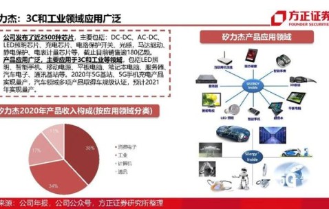 LDO飙升势惊人，一夜飙升11.62%，加密市场沸腾-爱游戏体育