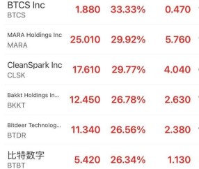 美联储突发安全漏洞，丢失金额高达9.5万美元-爱游戏官网