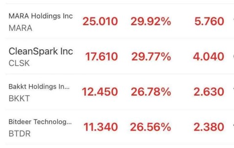 美联储突发安全漏洞，丢失金额高达9.5万美元-爱游戏官网
