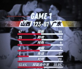 关于足球邀请赛焦点战：粤西雄狮队读秒扳平东海雷豹队，客场强势带走胜利。边后卫成为亮点的信息-爱游戏