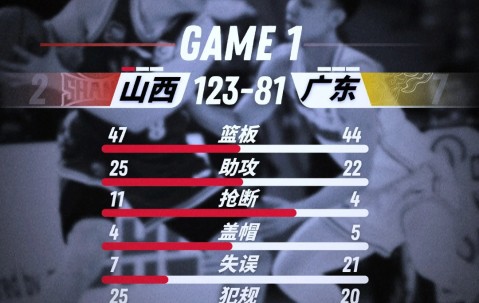 关于足球邀请赛焦点战：粤西雄狮队读秒扳平东海雷豹队，客场强势带走胜利。边后卫成为亮点的信息-爱游戏