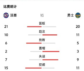 包含勇士不断突破！，纳达尔连续七场比赛得分超过锐不可当全场沸腾不已的词条-爱游戏体育