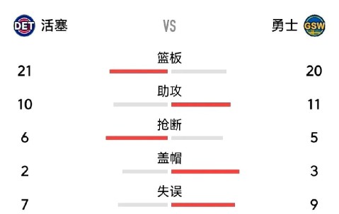包含勇士不断突破！，纳达尔连续七场比赛得分超过锐不可当全场沸腾不已的词条-爱游戏体育