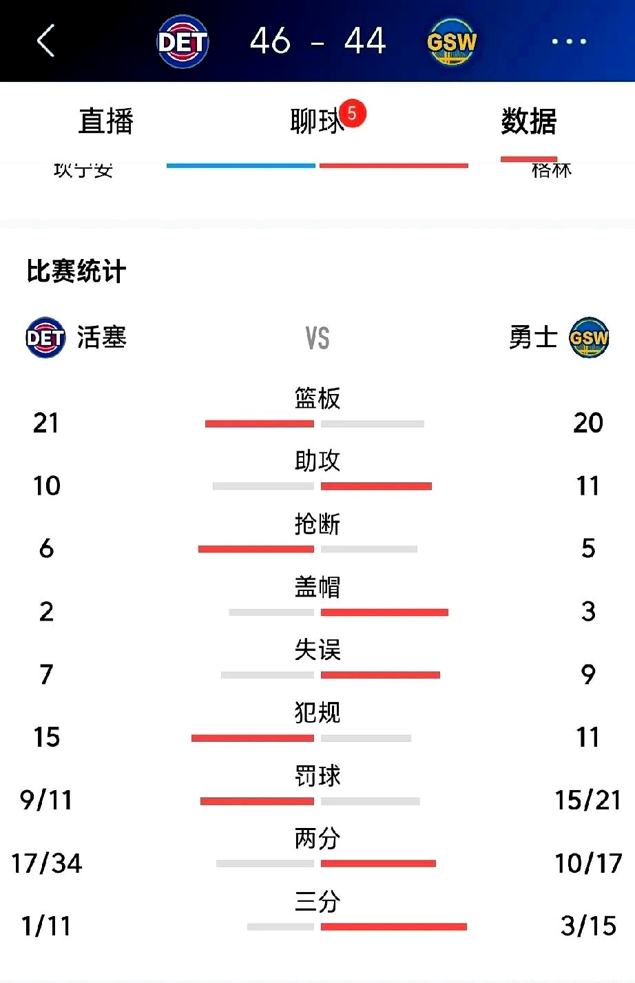 包含勇士不断突破！，纳达尔连续七场比赛得分超过锐不可当全场沸腾不已的词条